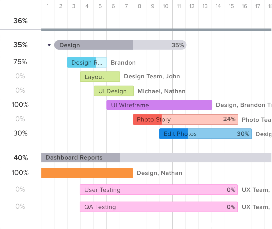 Teamgantt project scheduling software