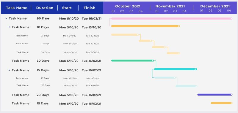 Step#3: Design Schedule