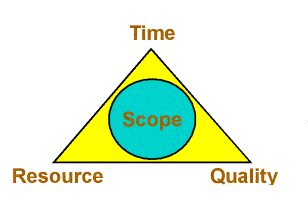 project scope management