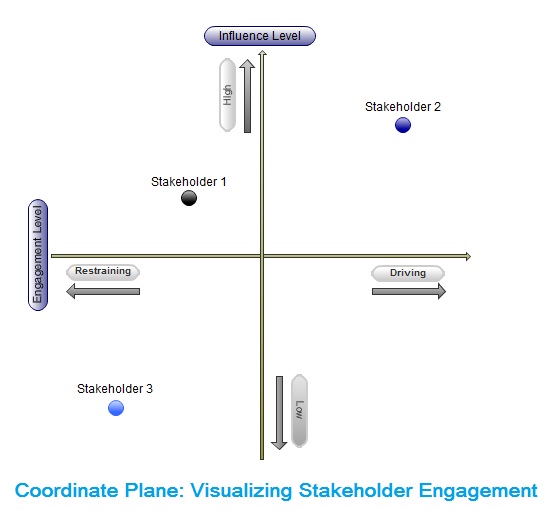 How to create an effective stakeholder engagement strategy