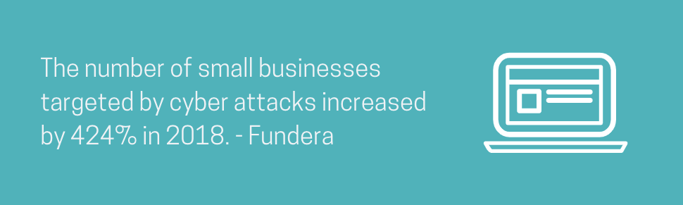 The number of small business targeted by cyber attached increased by 424% in 2018
