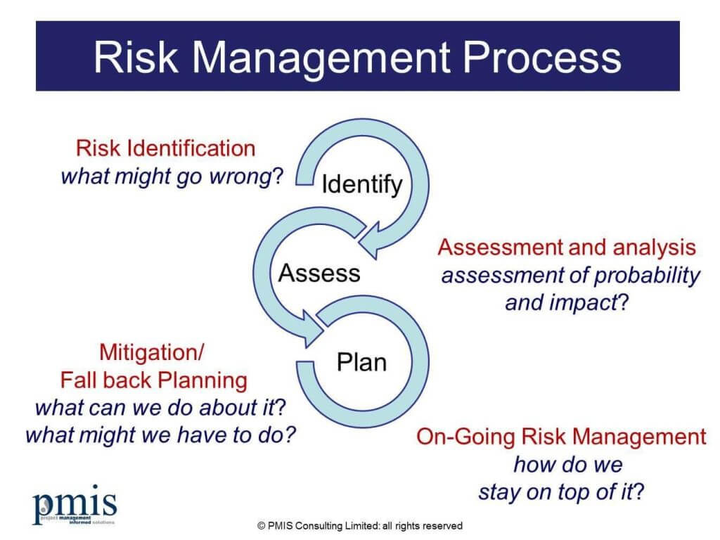 Identification of Risk Triggers