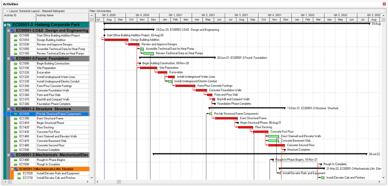 oracle project management framework example