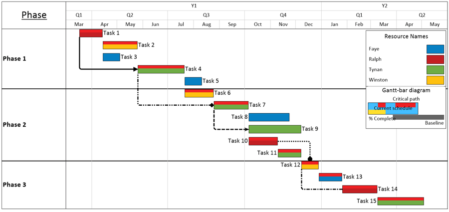 Critical Path Chart Schedule