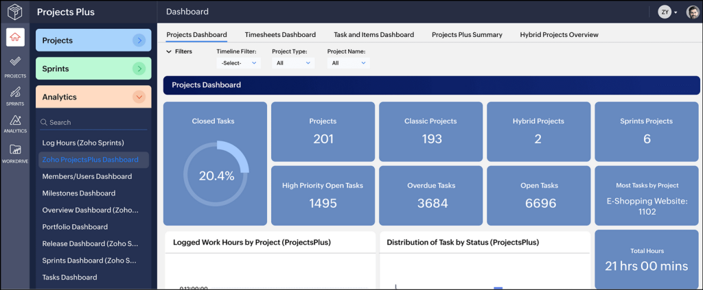 Zoho Projects Plus