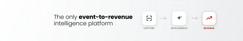 Captello: The Only Event-to-Revenue Intelligence Platform