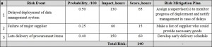risk analysis table example
