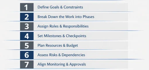 Project Implementation Plan: Steps, Example & Free Template