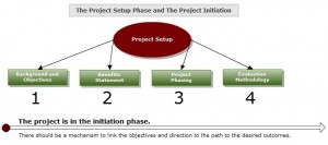 project setup and initiation phase