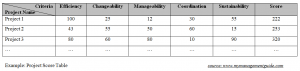 project score table example