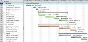 Tracking Time in Projects with Gantt Chart