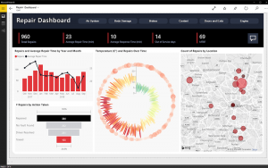 Microsoft Power BI data visualization dashboard