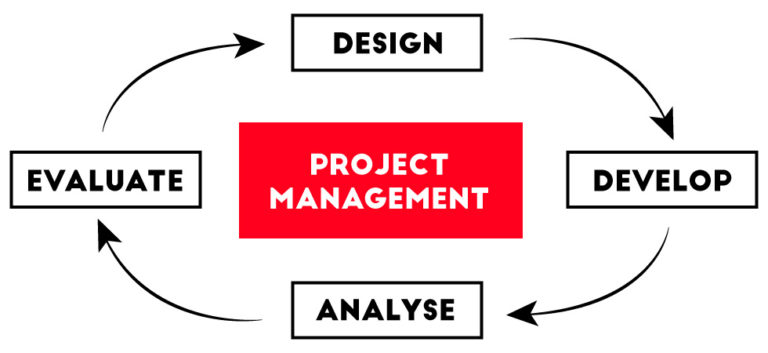 How to Stay Organized: 5 Life Hacks for Project Managers