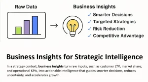 Business insights in the strategy context Business