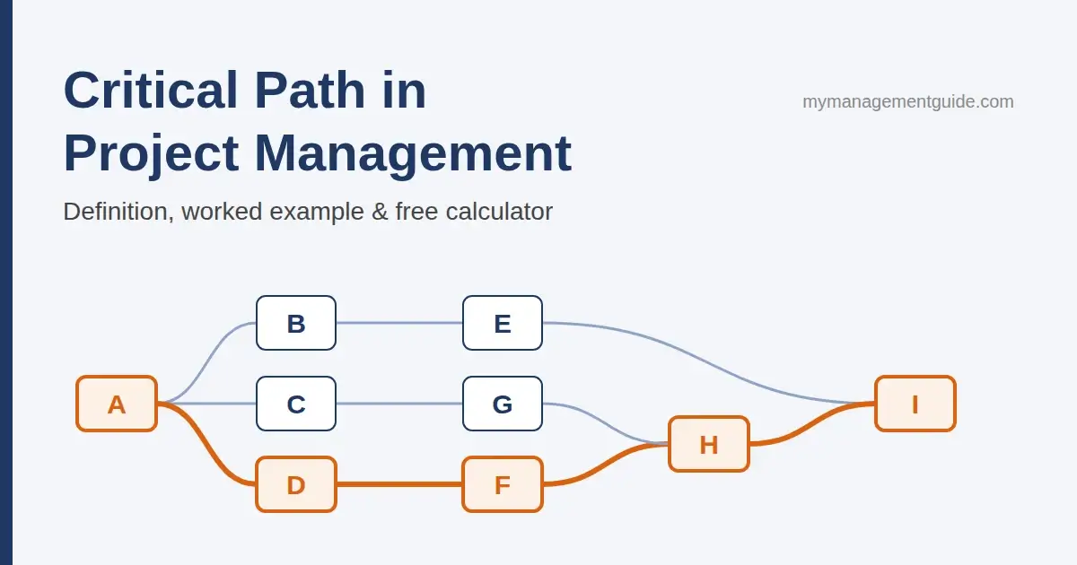 Critical Path in Project Management: Definition, Example & How to Find It